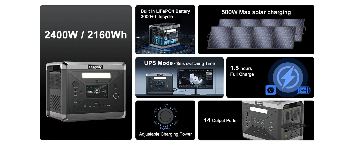 SOLARPLAY Q2501 Power Station – 2160Wh LiFePO4 Battery with 2400W Output