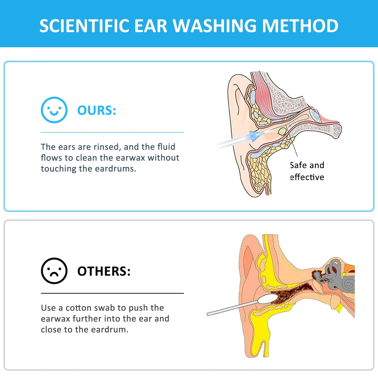 500ml Ear Cleaner Kit – Ear Wax Removal Irrigation Bottle Set