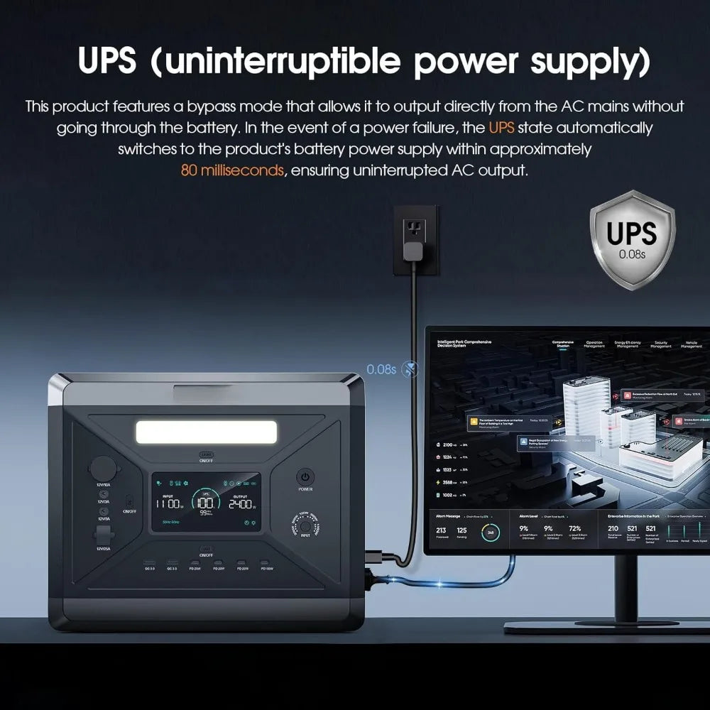 2400W Portable Power Station – 2160Wh Solar Generator with 2×200W Panels