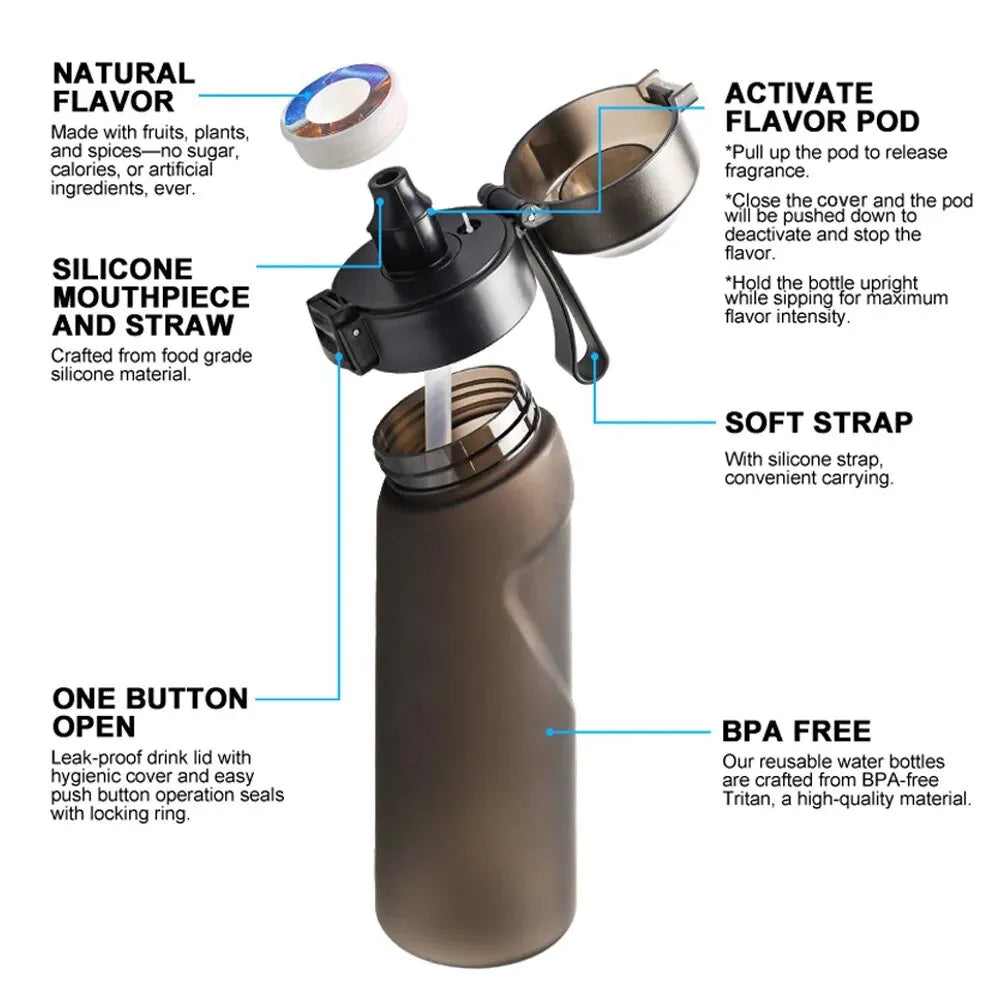 650ml Flavored Sports Water Bottle with Scent Pods