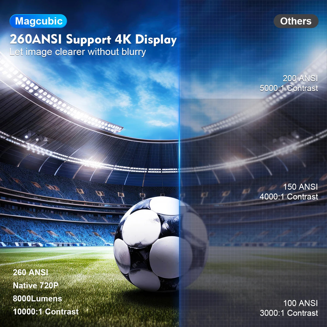 Magcubic HY300 Pro 4K Android Projector – 260 ANSI