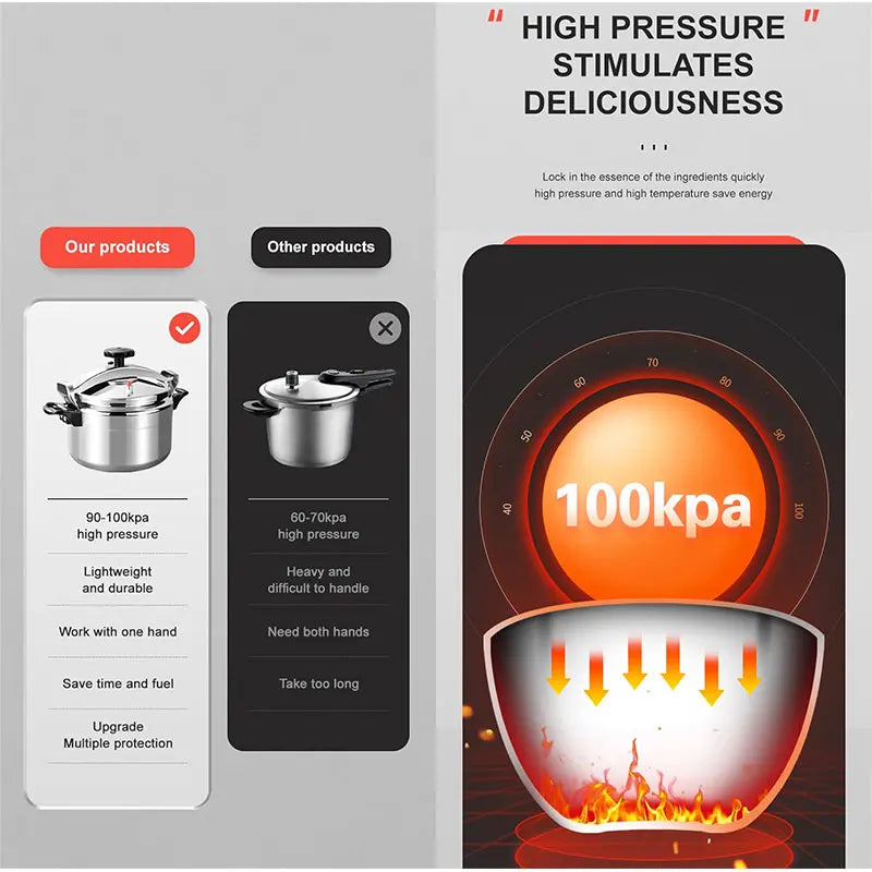 3L/5L/7L Professional Pressure Cooker – Heavy-Duty Aluminum Explosion-Proof Cooking Pot for Gas Cooker