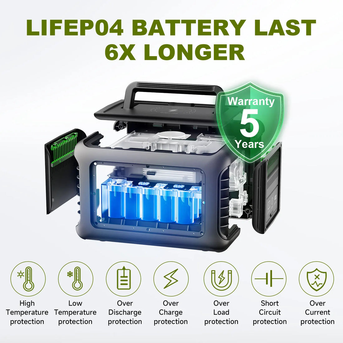 ALLPOWERS R600 Portable Power Station – 299Wh LiFePO₄, 2×600W AC Outlets (1200W Surge)