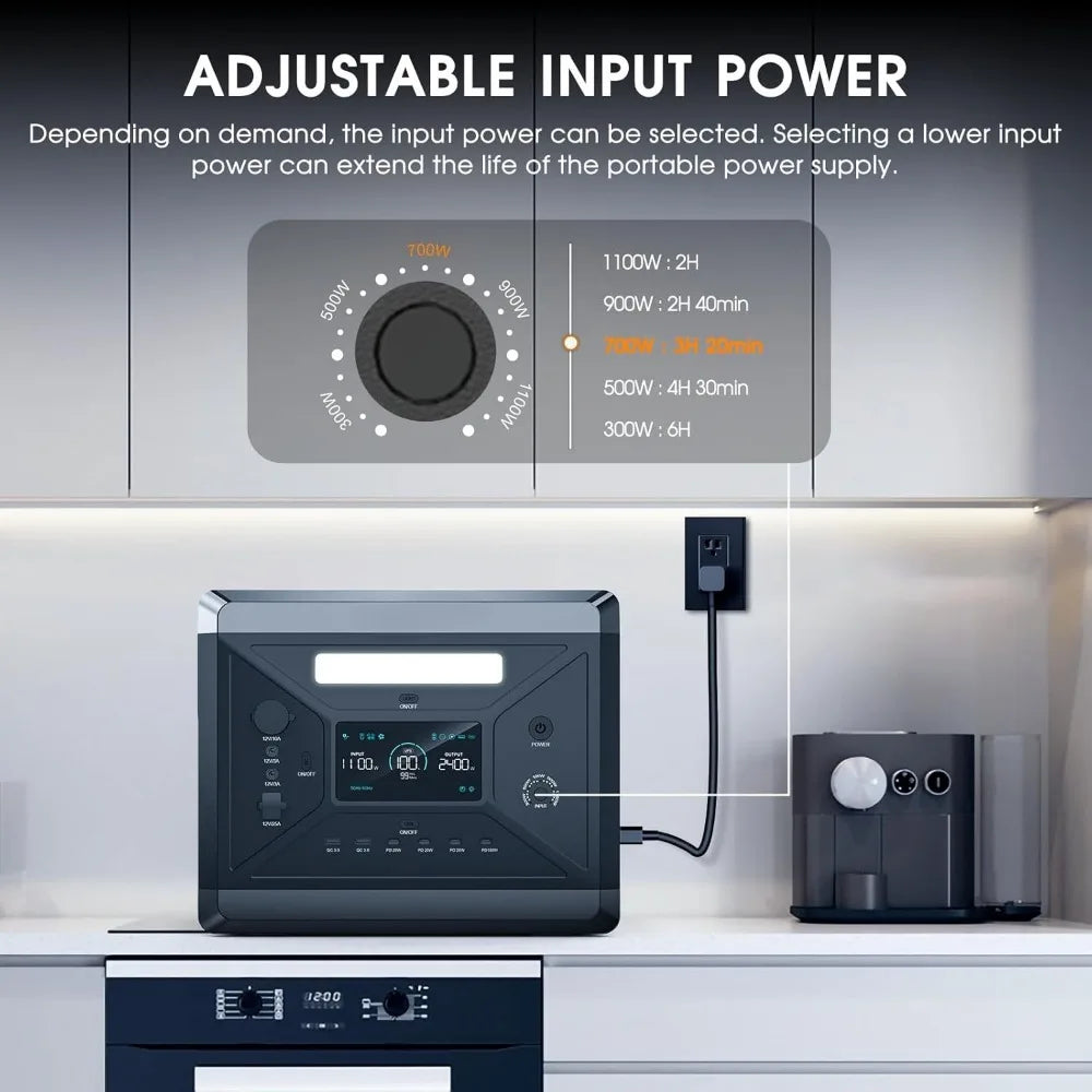 2400W Portable Power Station – 2160Wh Solar Generator with 2×200W Panels