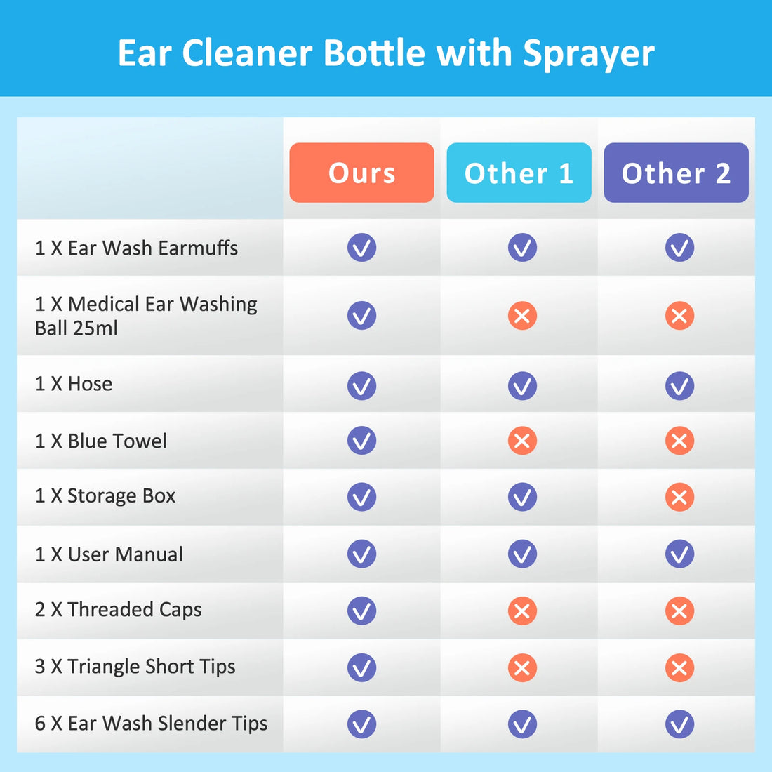 500ml Ear Cleaner Kit – Ear Wax Removal Irrigation Bottle Set