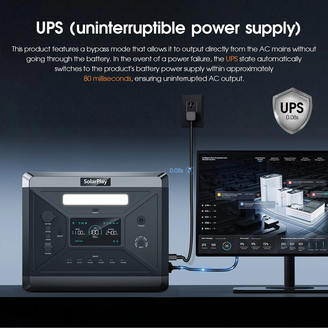 SOLARPLAY Q2501 Power Station – 2160Wh LiFePO4 Battery with 2400W Output