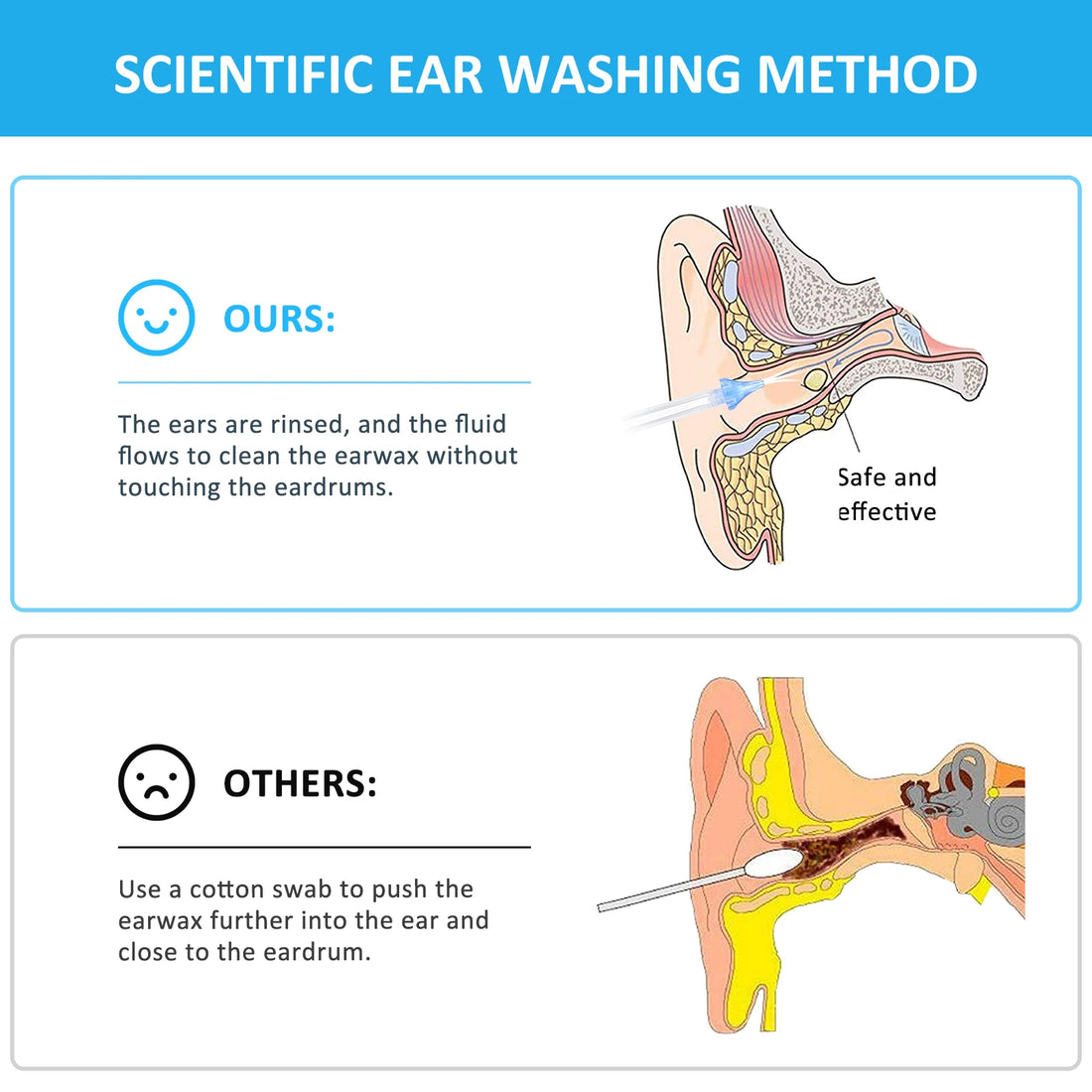 500ml Ear Cleaner Kit – Ear Wax Removal Irrigation Bottle Set