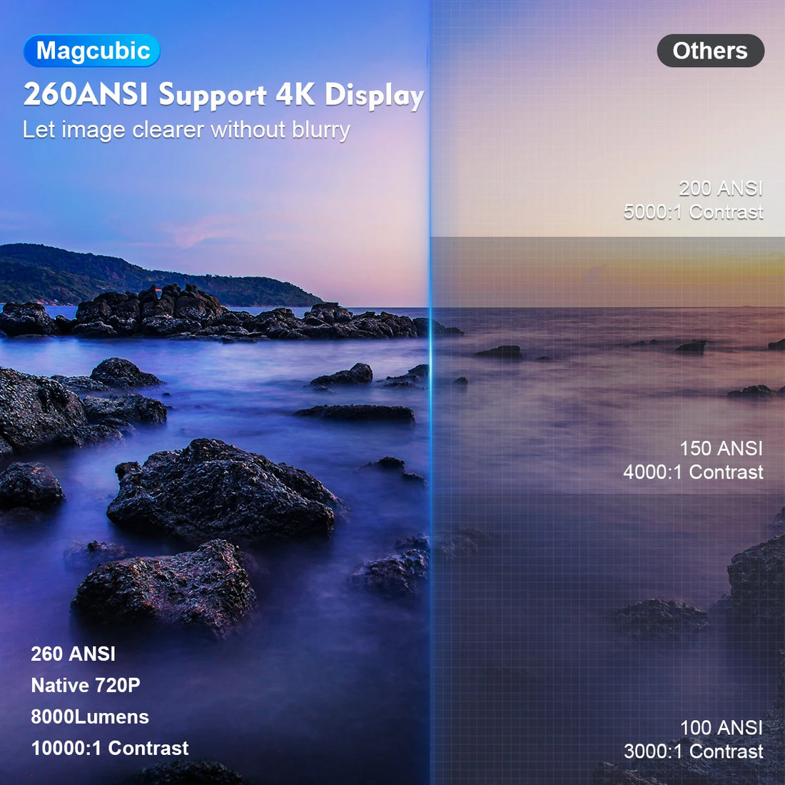 Magcubic HY300 Pro 4K Android Projector – 260 ANSI