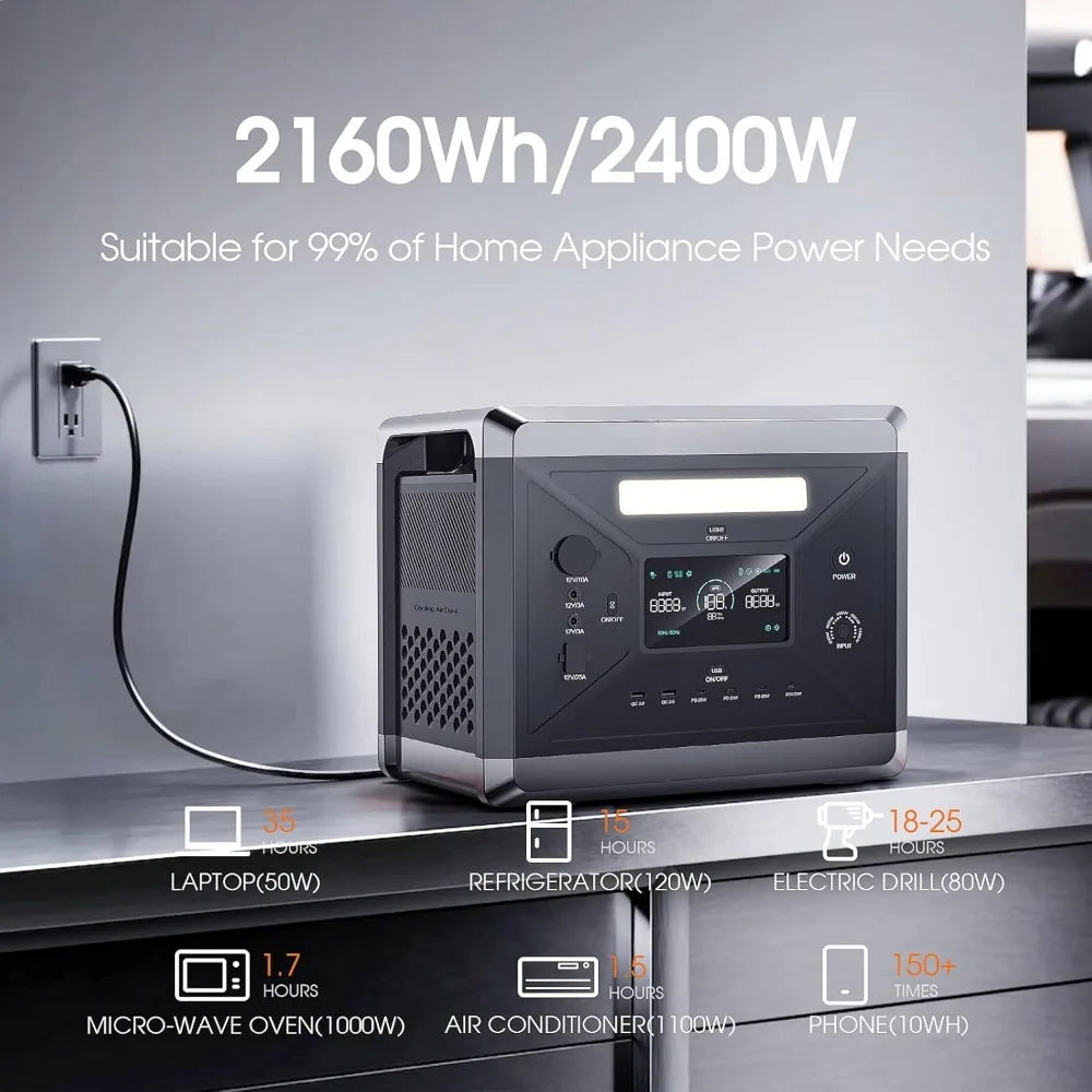 2400W Portable Power Station – 2160Wh Solar Generator with 2×200W Panels