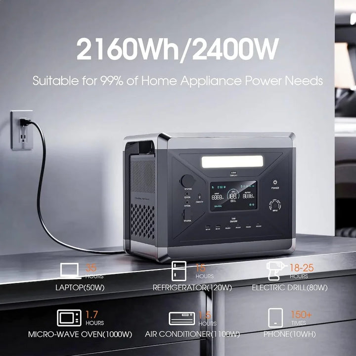 2400W Portable Power Station – 2160Wh Solar Generator with 2×200W Panels